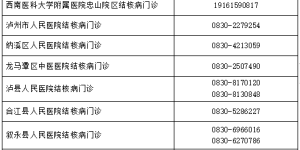 事关入学！新生为什么一定要做结核病筛查？（附筛查医院及联系方式）