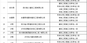 正在公示 | 30家企业上榜“泸州市首批诚信建筑企业名单”
