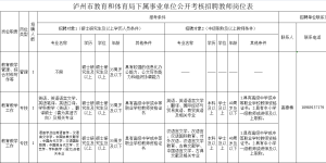 事业单位事业编！泸州一学校公开招聘工作人员