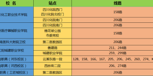 上大学 来泸州 | 坐公交感受幸福酒城~（附高校乘车指南）