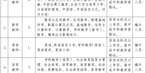 10名！泸州这所中学招聘教师