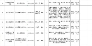 占编聘用！叙永县拟招聘​22名事业单位工作人员
