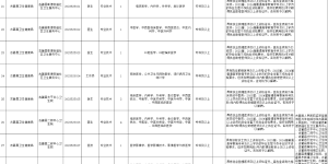 12日起报名！泸州三区四县拟招聘事业单位工作人员291名（附岗位表）