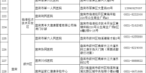 认准！四川职业健康检查机构名单来了，泸州有15家