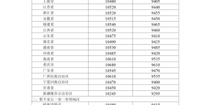 95号汽油将进入“9元时代”？今晚24时起，油价或创年内最大上调幅度！