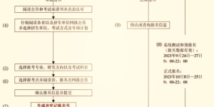 2024研招统考即日起开始报名！这11个事项要注意