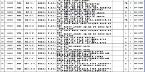 120名！泸州面向国内外部分知名高校选调2024届优秀大学毕业生