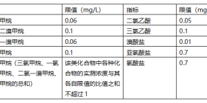 关于生活饮用水消毒，您了解多少？