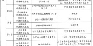 祝贺！泸州14个基地上榜！
