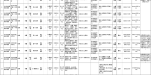 招聘名额确定！泸州这些教育单位将启动人才引进（附岗位表）