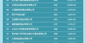 国际蒸馏酒品牌大会在泸举行！两项世界级、一项国家级榜单揭晓