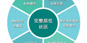 泸州开建“完整社区”！社区居民有啥福利？戳→