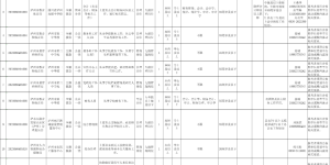 泸州市市属事业单位公开选调工作人员13名，附岗位表