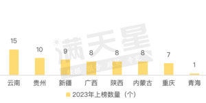 “西部百强县”榜单发布，泸州3地上榜！有你家乡吗？