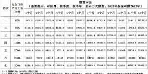 @泸州人，2022年养老保险可在今年底前进行补缴