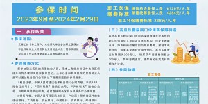 【一图读懂】泸州职工医保、居民医保享受哪些政策？