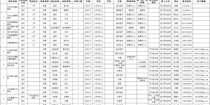 即日起报名 | 泸州市各级医疗卫生事业单位、民营企业拟引进193名急需紧缺人才