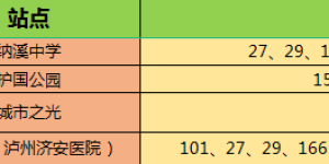 收藏 | 泸州主城区中小学校公交出行攻略