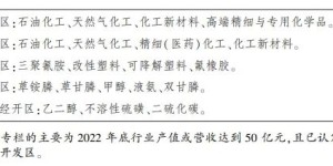 四川最新规划！支持泸州白酒产业园等升为国家级经开区