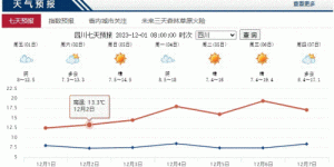 冷得打摆子？喜提升温！泸州下周最高温将升至21℃