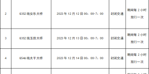 12月11日起，古蔺这些公路桥梁实行临时交通管制