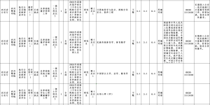 今日起报名！泸州法院、检察院、司法行政系统、四川警察学院公开考试录用公务员