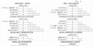 关于调整古蔺县公交车运行票价的公告