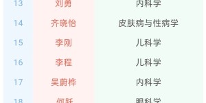祝贺这31位四川省“卫生健康英才计划”中青年骨干人才！