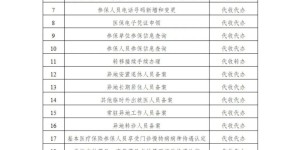 泸州市24个医保事项可以“市内通办”啦！