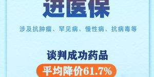 126种新药进医保！平均降价61.7%