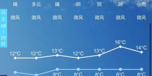 本周最高温16℃！泸州今起回暖升温
