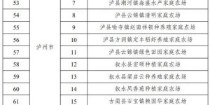 泸州15家上榜丨四川省第九批家庭农场省级示范场出炉