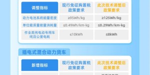 1月1日起，购买这些新能源汽车免征车辆购置税