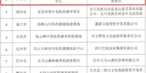 省级名单公布！泸州这个基地入选→