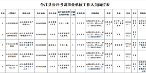 合江县拟公开考调公务员（参公人员）8名、事业人员6名（附岗位表）