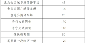 免费！免费！免费！春节期间泸州这些地方免费停车