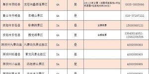 福利来了！川渝地区超百家A级景区门票买一送一