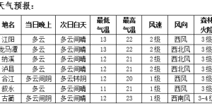泸州发布强降温橙色预警！日均气温最多可降11℃
