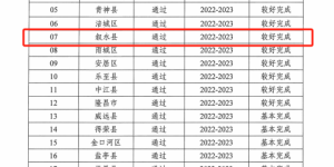 喜报！叙永县成功创建省级健康县