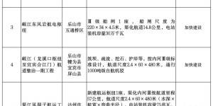 涉及泸州长江五桥、江泸宜高速等，四川今年重点推进这些公路水运项目
