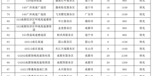 收藏备用！泸州这些高速服务区有充电桩了