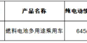 好消息！买这些车辆可以省一笔钱
