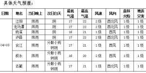 请查收！清明假期天气出炉→