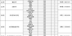 149人！泸州市教育和体育局公开考核招聘省属公费师范毕业生