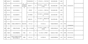 生活补助最高3000元/月！泸州发布一大批就业见习岗位