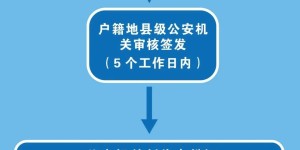 身份证可以“跨省通办”啦！办事指南看这里→