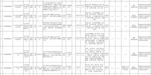 21名！泸州市市属事业单位公开选调工作人员，附岗位表