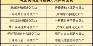 泸州市区这些路口关闭了左转箭头灯，开车应该这样走→