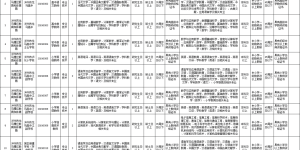 4月24日现场报名丨龙马潭区公开考核招聘教师18名，涉及龙马高中、学府路学校等
