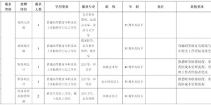 涉及医师、护理、行政……泸州市妇幼保健院（市二人医）招聘82人